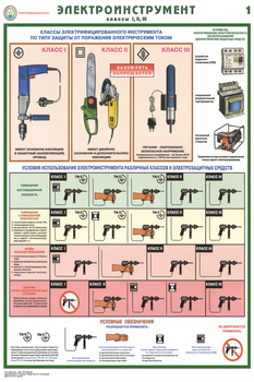 ПС45 электроинструмент (электробезопасность) (ламинированная бумага, a2, 2 листа) - Охрана труда на строительных площадках - Плакаты для строительства - ohrana.inoy.org