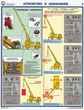 ПС30 Прибор онк-140 на автокранах (ламинированная бумага, a2, 3 листа) - Охрана труда на строительных площадках - Плакаты для строительства - ohrana.inoy.org